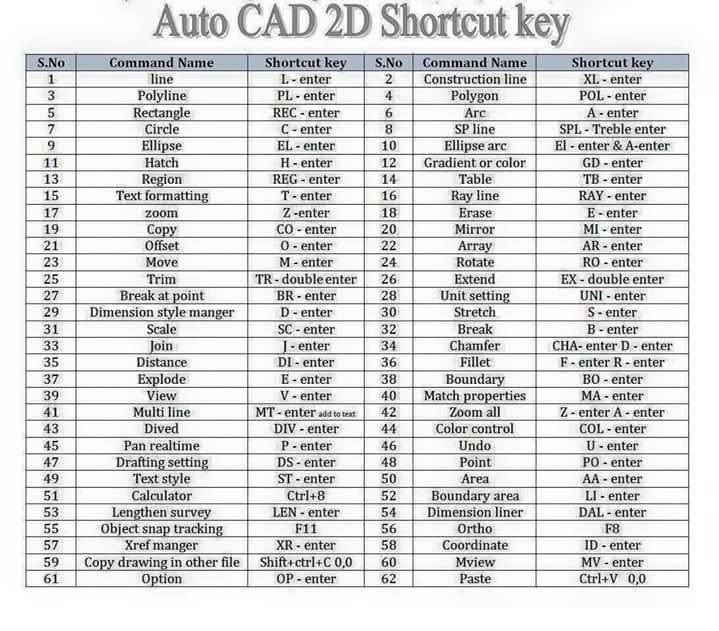 Autocad 2016 Shortcut Commands List Pdf